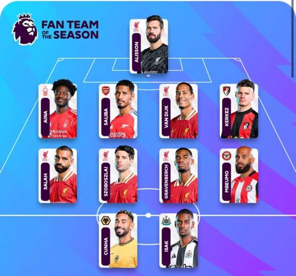 Tiago Mendes - Time ideal da Premier League