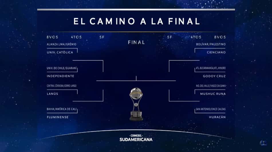 Chaveamento Sul-Americana