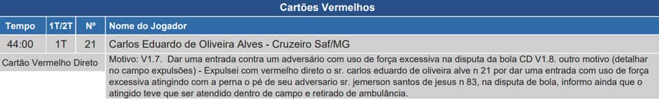 Súmula de Vitória x Cruzeiro, com expulsão de Eduardo (Reprodução site CBF)