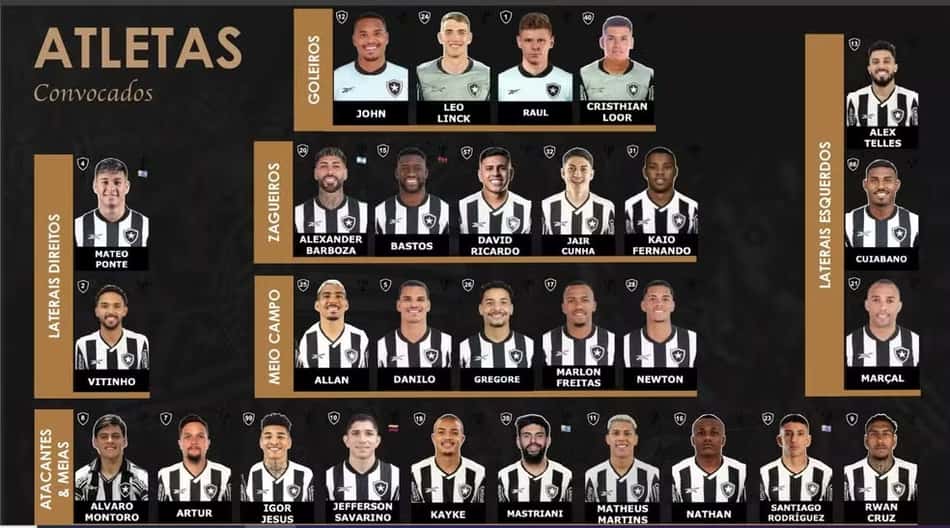 Lista-Botafogo-Mundial