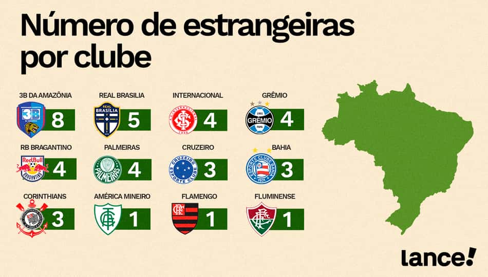 Brasil tem 41 estrangeiras na primeira divisão nacional. (Arte/Lance!)