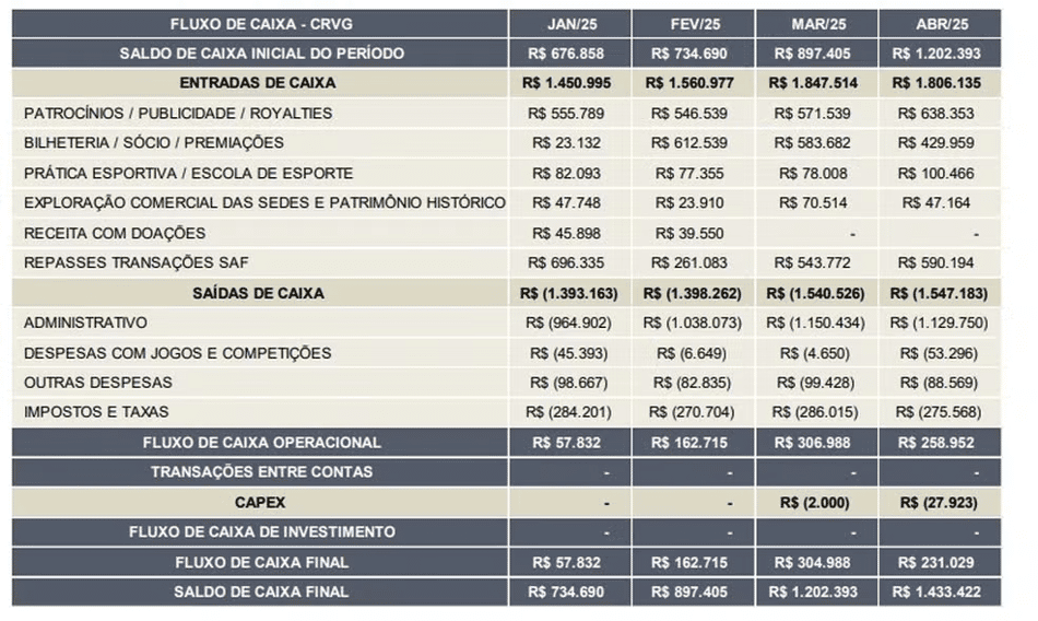 Relatório Recuperação Judicial RJ - Vasco
