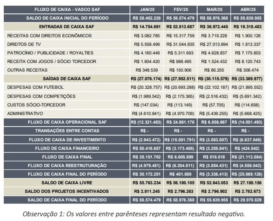 Relatório Recuperação Judicial RJ - Vasco