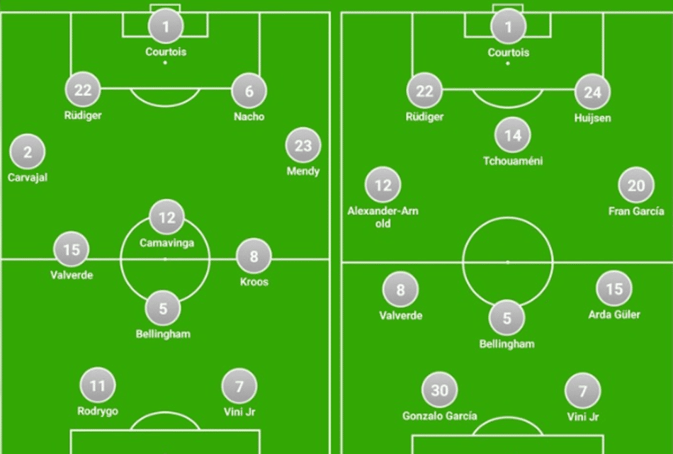 Elencos do Real Madrid