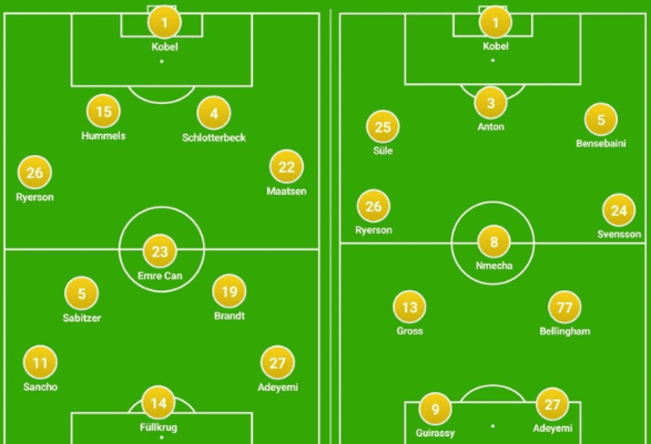 Elencos do Borussia Dortmund