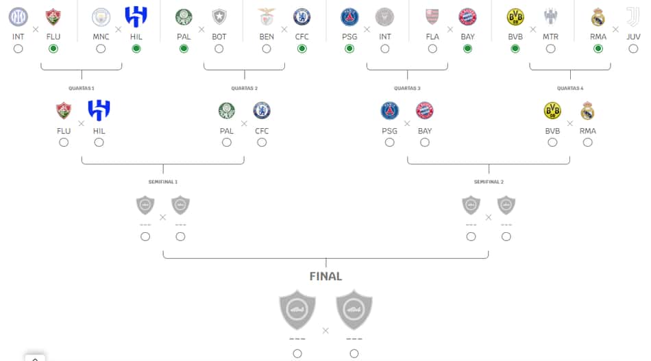 Chaveamento Mundial de Clubes quartas de final