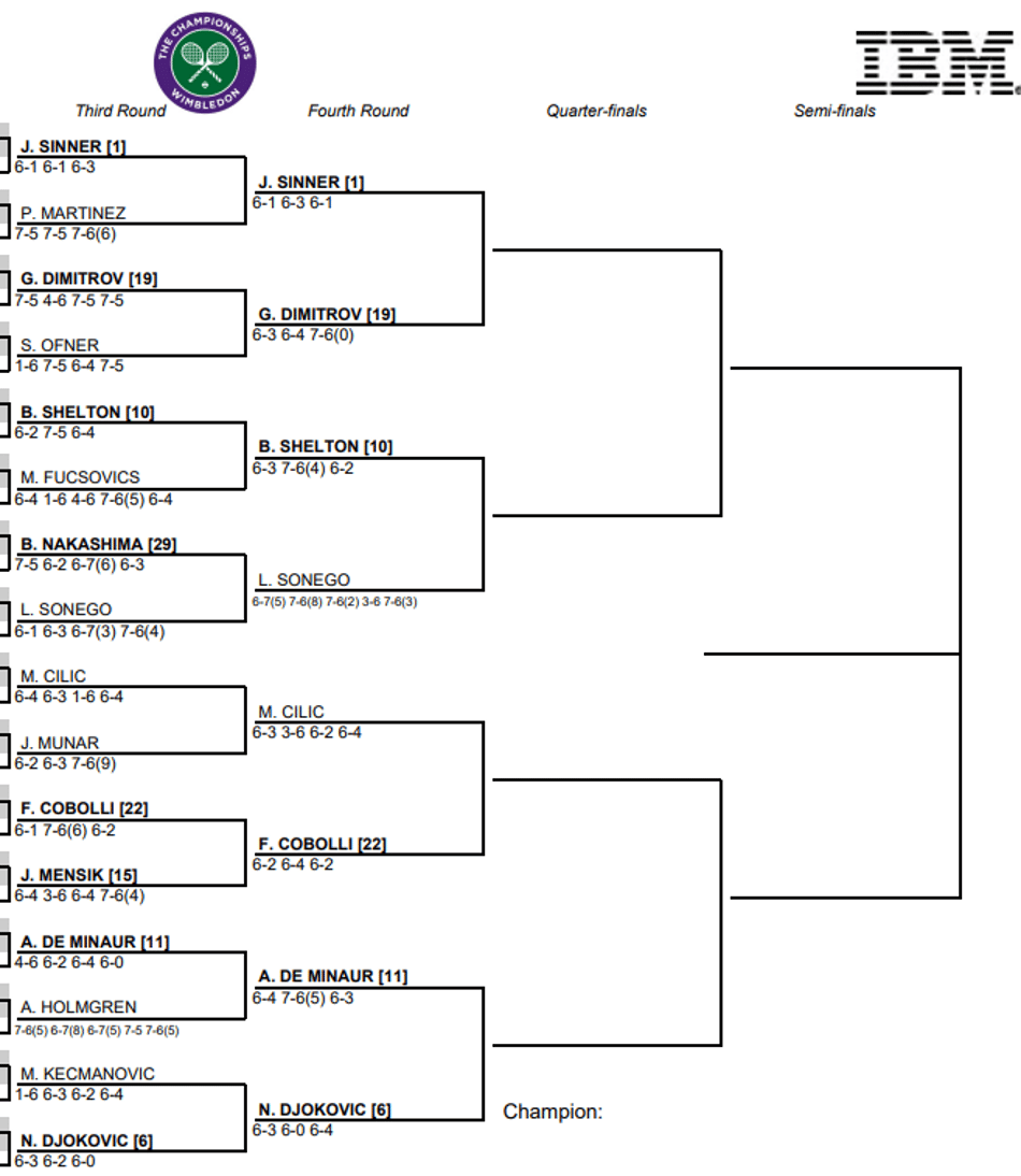 Os confrontos das oitavas de final de Wimbledon, na metade de cima da chave (Reprodução)