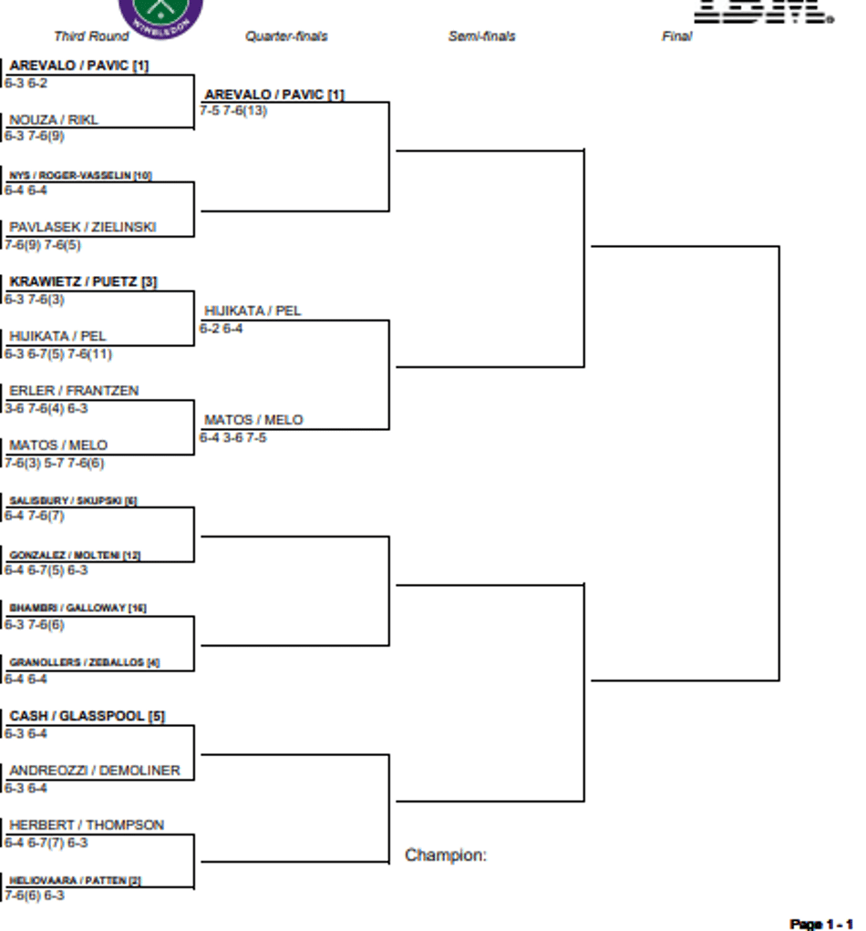 O chaveamento das duplas masculinas de Wimbledon (Reprodução)