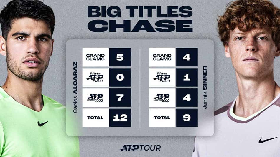 Comparativo dos grandes títulos de Sinner e Alcaraz na carreira (Divulgação/ATP)