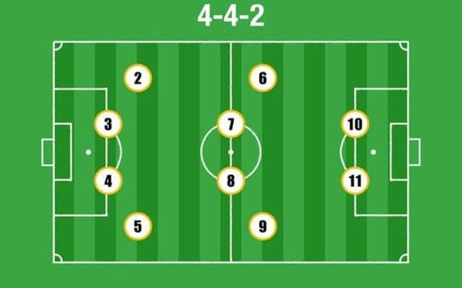 Esquema tático 4-4-2 em linha no futebol – funcionamento, vantagens e desvantagens.