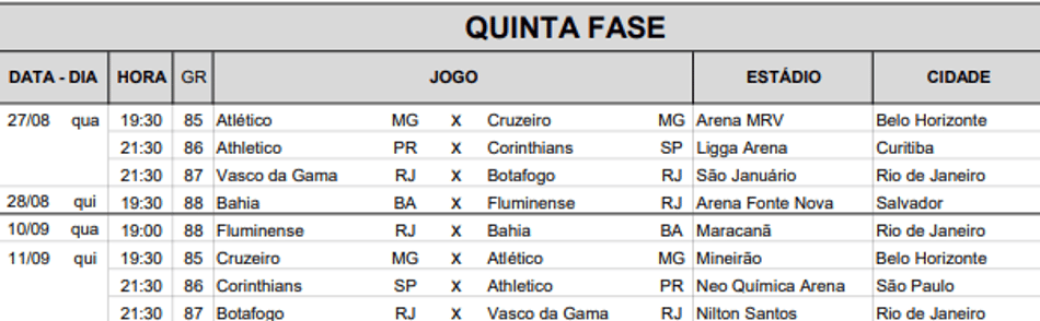 Tabela detalhada da Copa do Brasil (Foto: Reprodução)