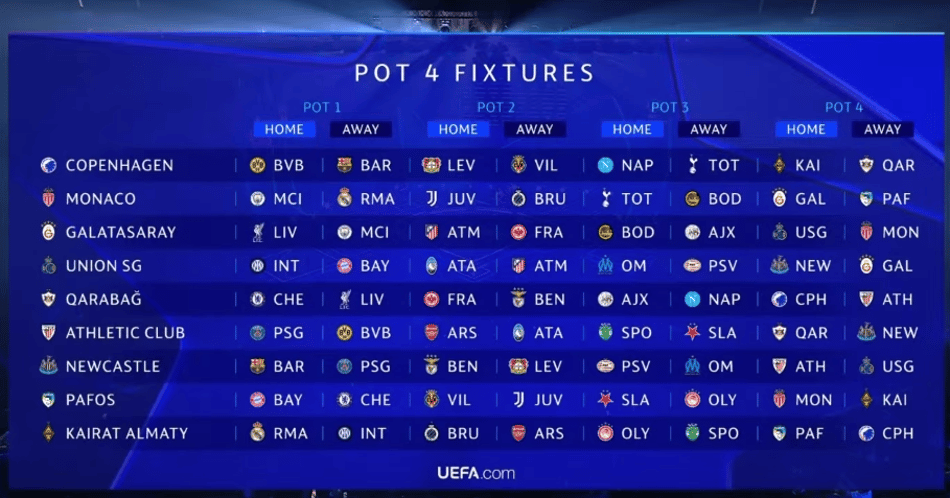 Confrontos dos clubes do Pote 2 na Champions League (Foto: Reprodução)
