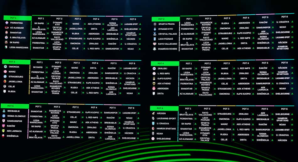Painel com os confrontos da Conference League definidos