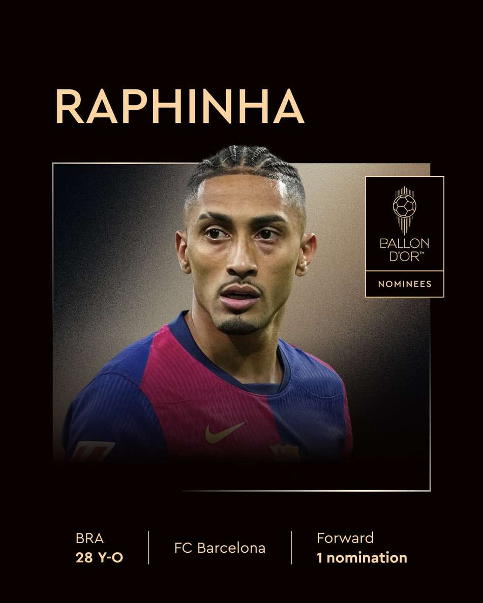 Raphinha foi apenas o quinto na Bola de Ouro (Foto: Reprodução)