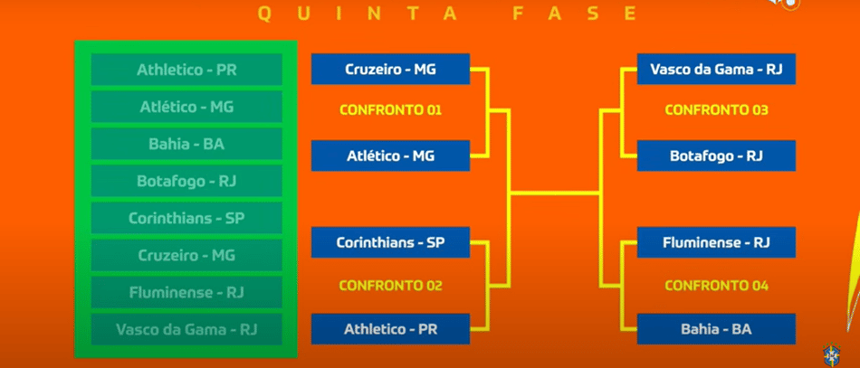 Veja como ficou o chaveamento da Copa do Brasil nas quartas de final