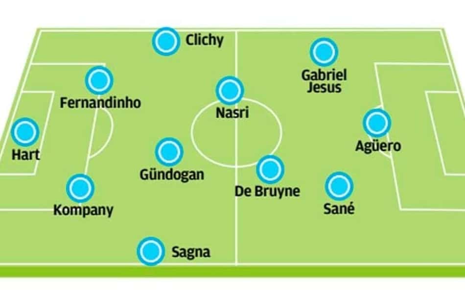 Manchester City no 4-3-3 com Gabriel Jesus aberto pela esquerda