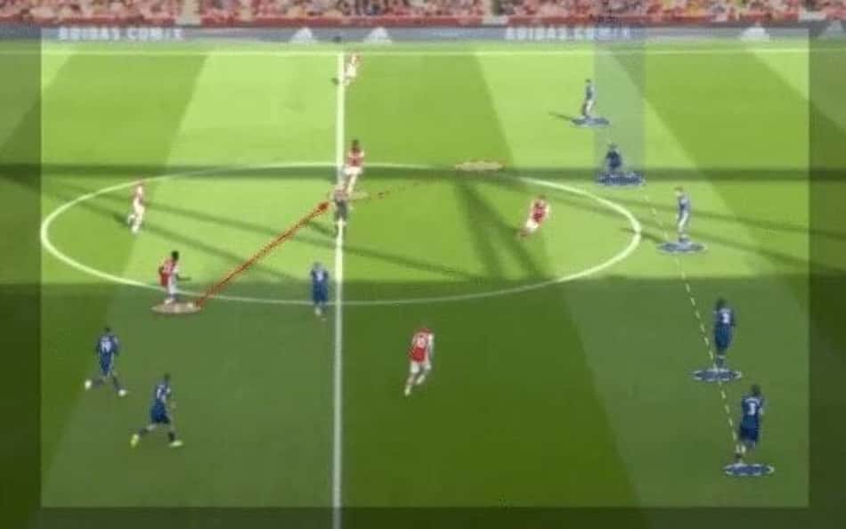 Defesa com linha de 5 no futebol – vantagens, desvantagens, funcionamento e exemplos históricos.