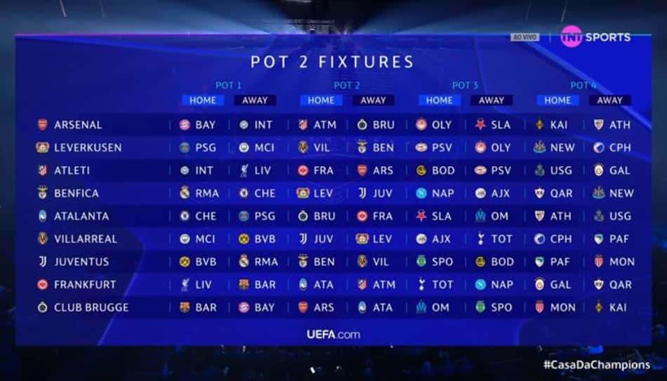 Confrontos dos clubes do Pote 2 na Champions League (Foto: Reprodução)