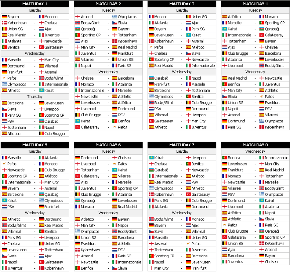 Simulação da Champions League - Lance!