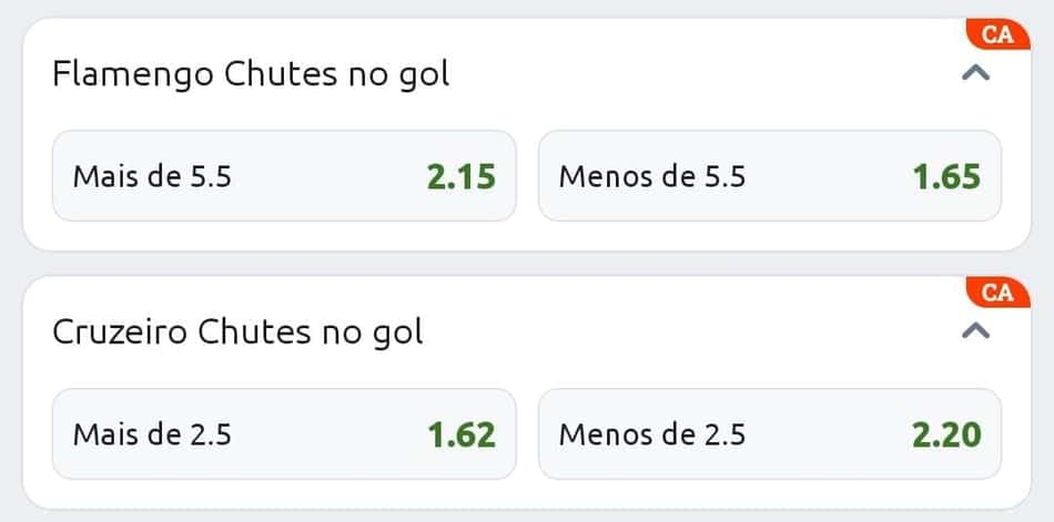 Captura de tela com odds referentes ao momento em mercados de Chutes no Gol Betano por equipes