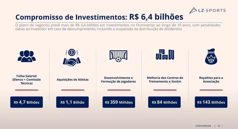 Compromissos de investimentos na SAF do Fluminense