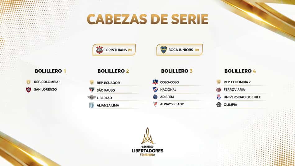 Potes do sorteio da Libertadores Feminina (Foto: Reprodução/Conmebol)
