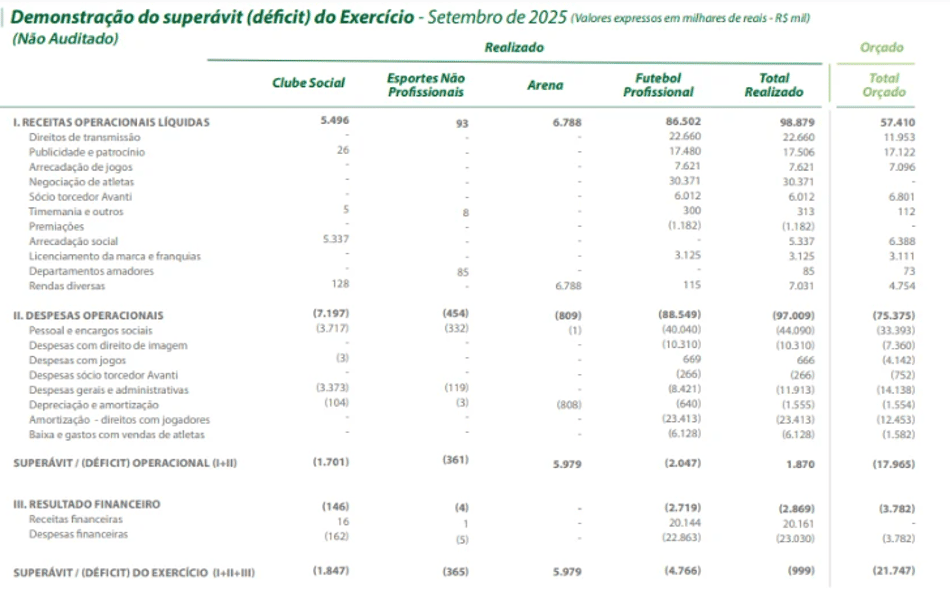 Balancete do Palmeiras no mês de setembro (Foto: Reprodução/Palmeiras) 