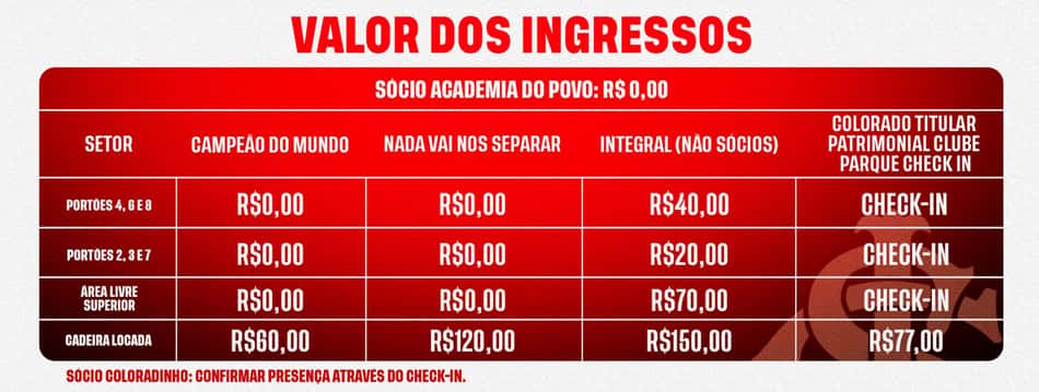 Tabela de ingressos para Internacional x Sport