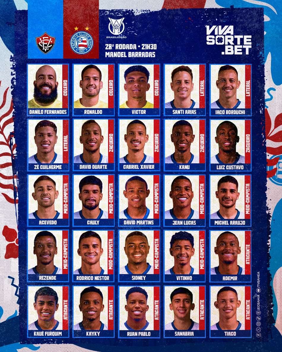 Lista de relacionados do Bahia para o Ba-Vi (Foto: reprodução)