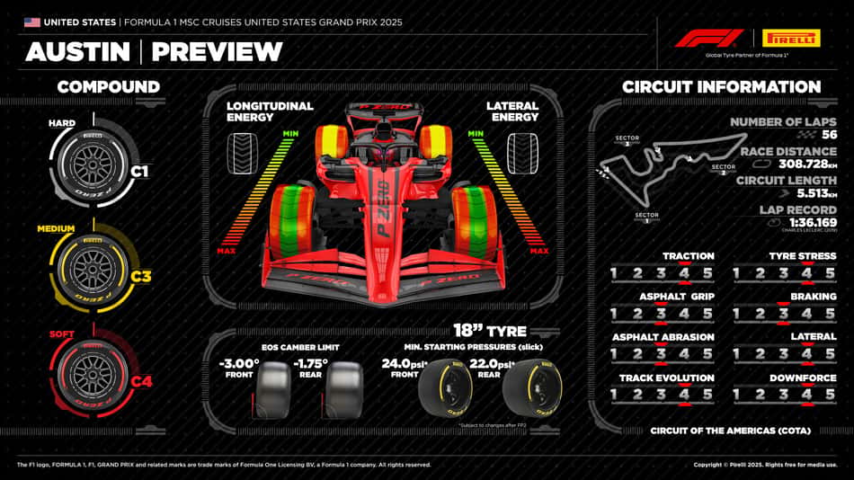 Previsão da Pirelli para o GP dos Estados Unidos na F1 2025 (Foto: Divulgação/Pirelli) 