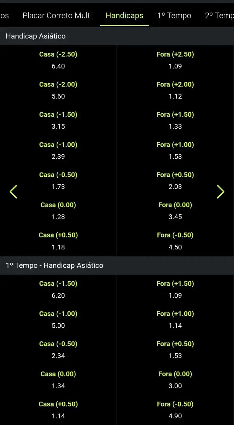 Captura de tela com Handicap Asiático da F12 Bet.