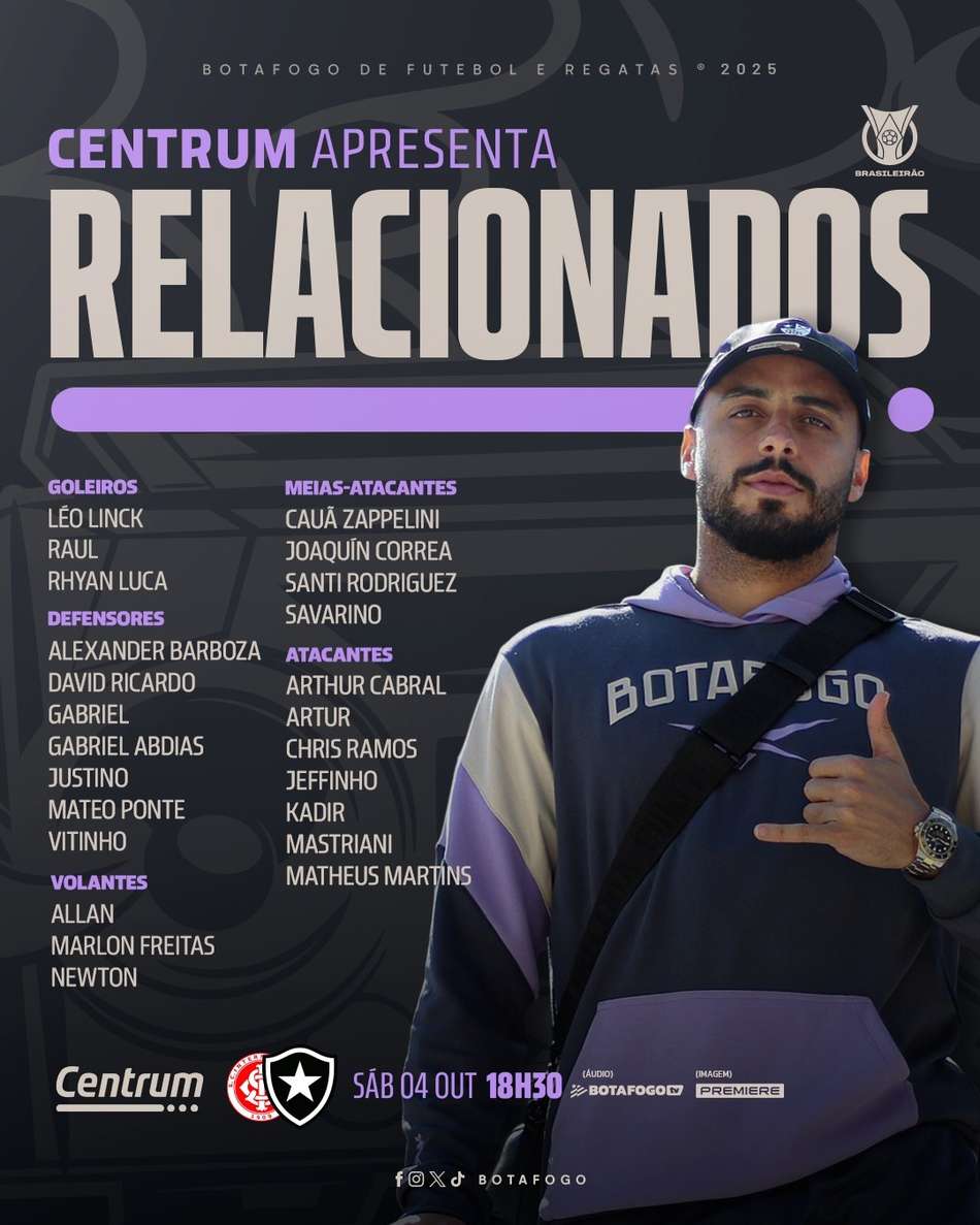 Jogadores do Botafogo relacionados para o duelo com o Internacional (Foto: Divulgação/Botafogo)