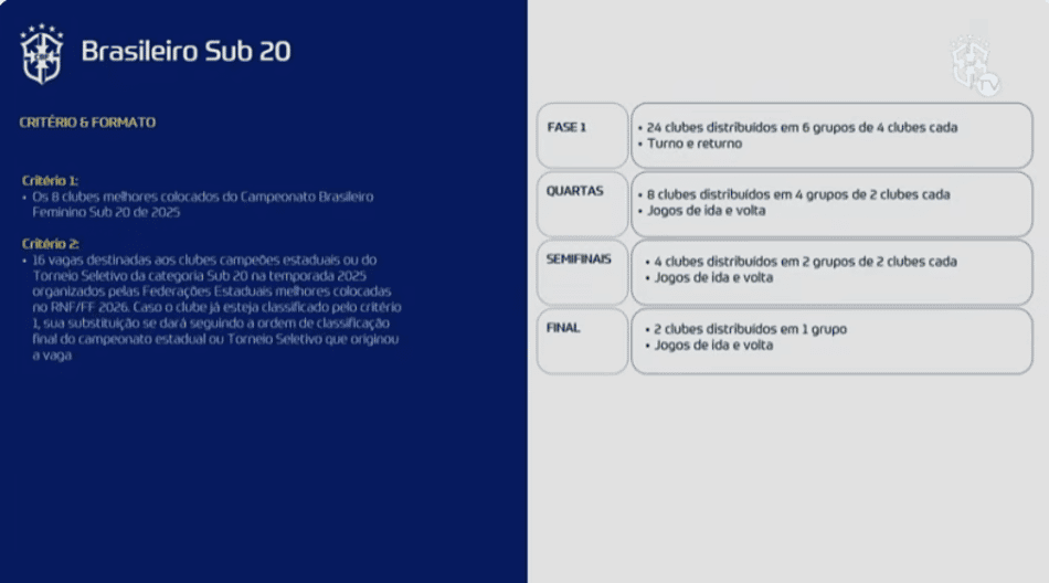 Brasileiro Feminino Sub-20