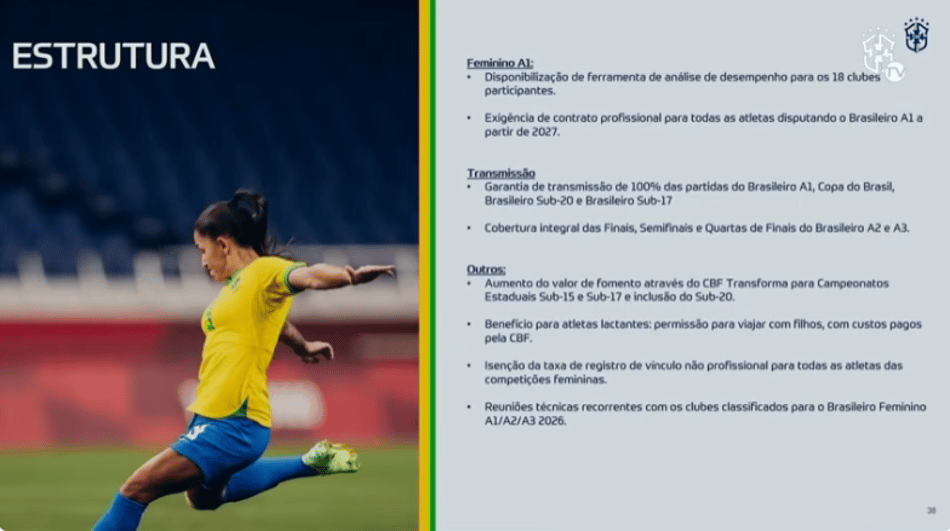 CBF exigirá profissinalização dos contratos no futebol feminino em 2026