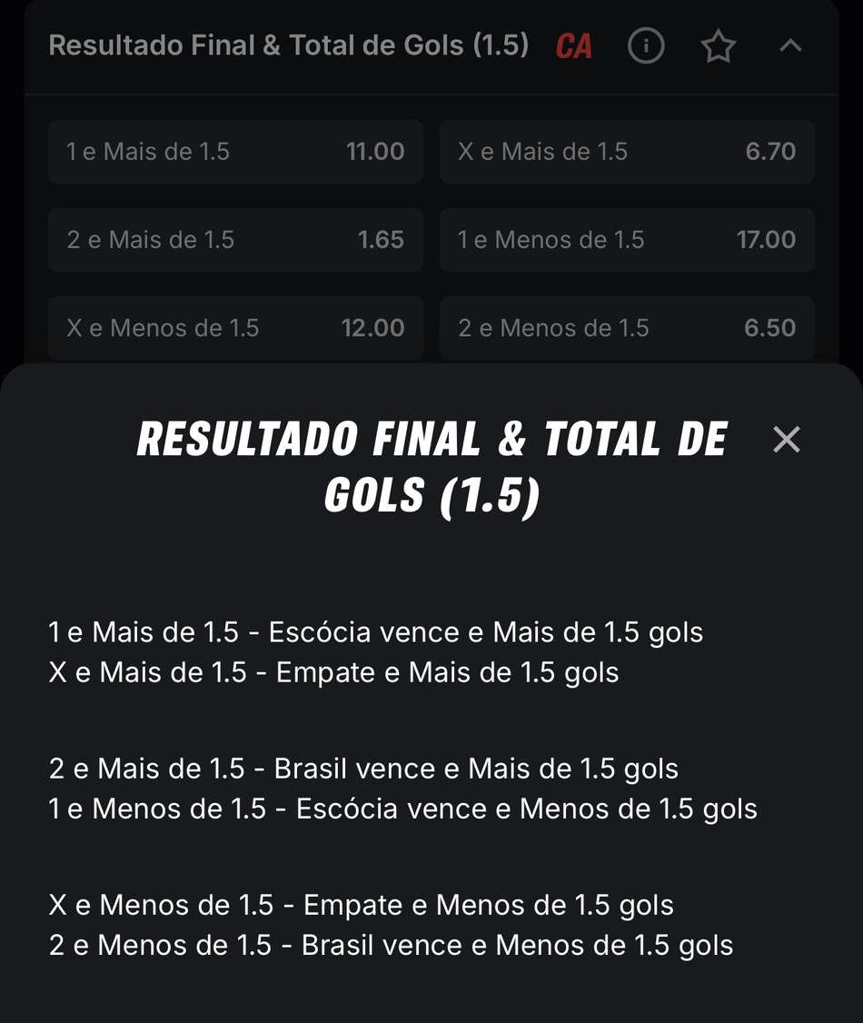 Captura de tela da explicação da Superbet sobre os mercados de apostas.