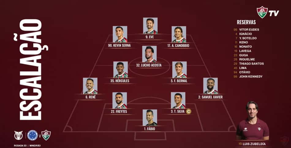 Escalação do Fluminense para enfrentar o Cruzeiro