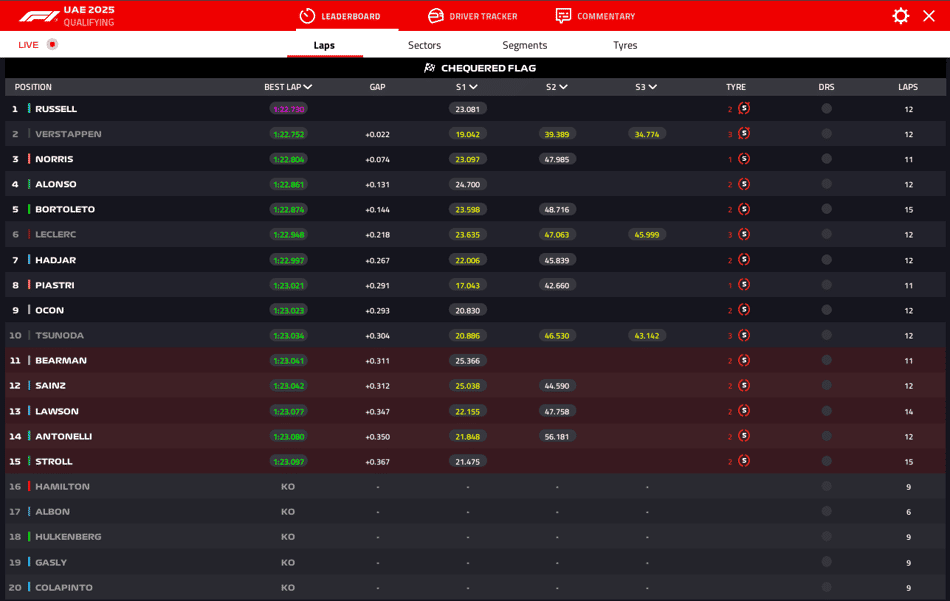 Resultado do Q2 do GP de Abu Dhabi (Foto: Reprodução / F1)