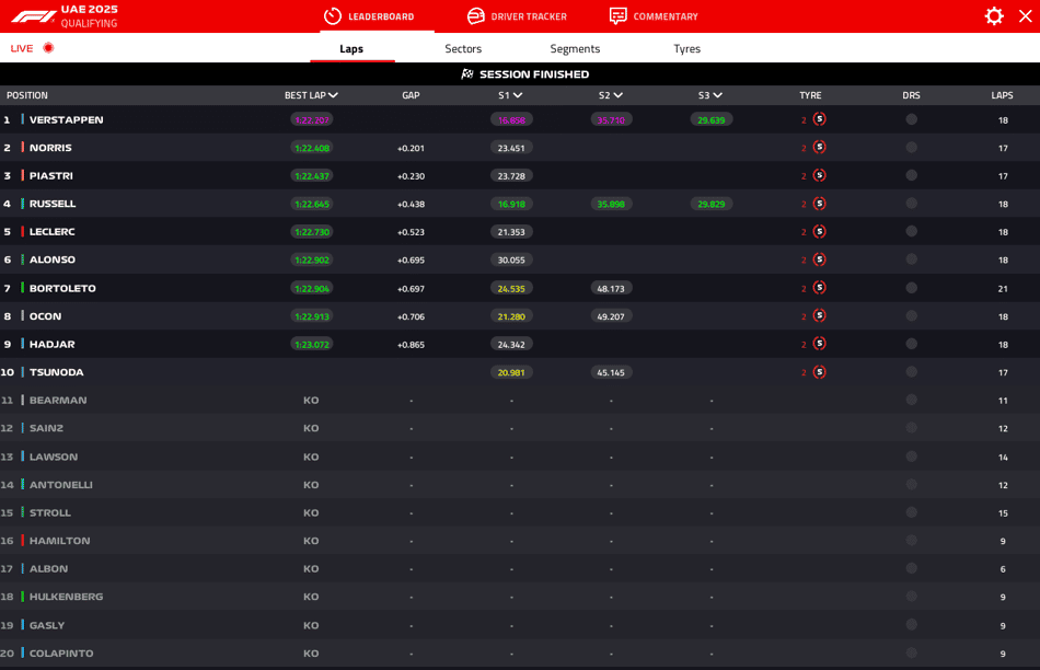 Fim da classificação de Abu dhabi (Foto: Reprodução / F1)