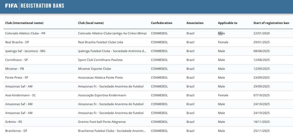 Lista de transfer ban da Fifa
