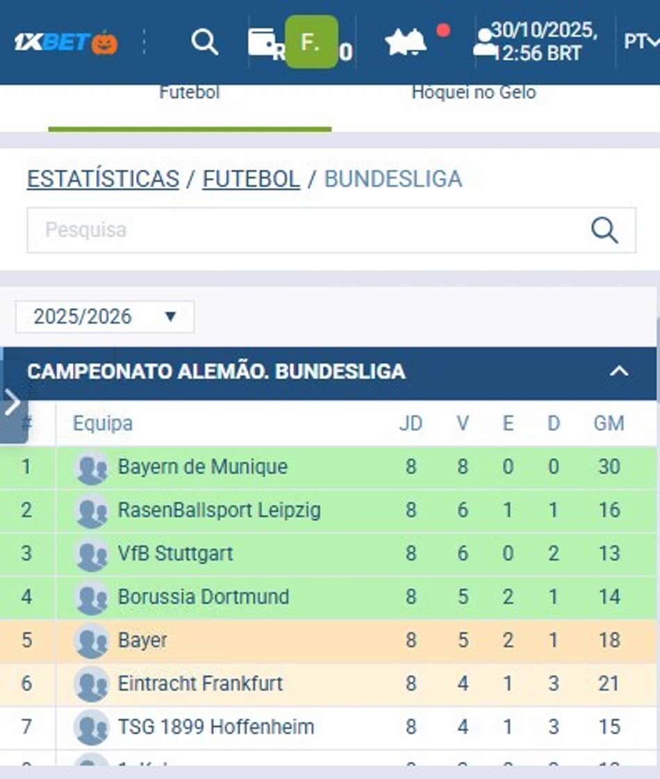 Captura da tela de estatísticas na 1xbet.
