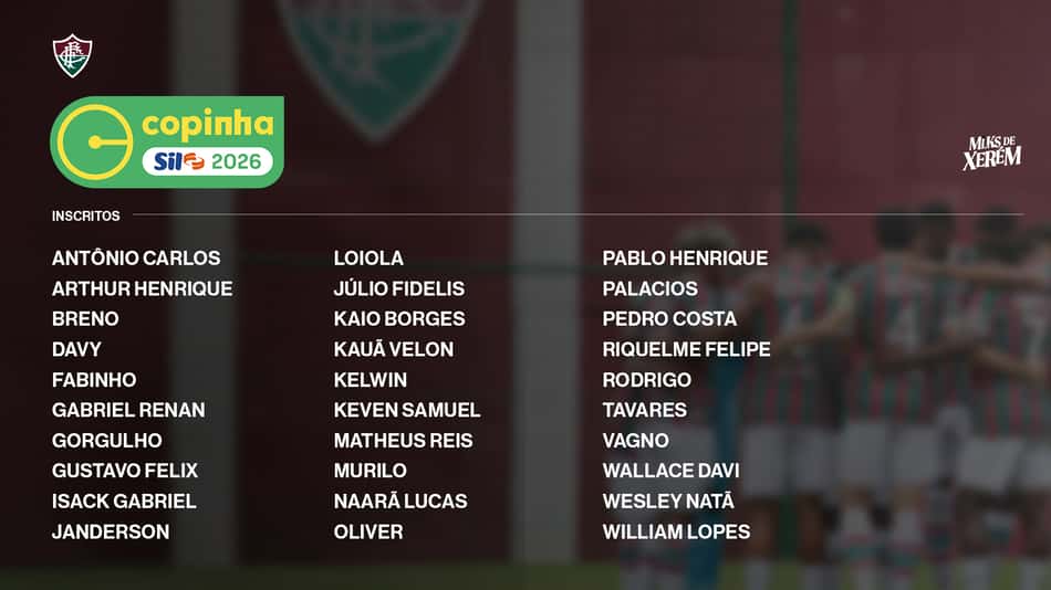 Lista de inscritos do Fluminense na Copinha