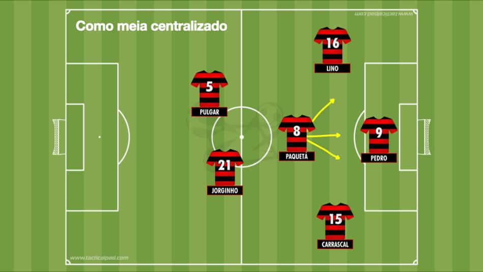 Campinho mostra Paquetá como meia pela direita no Flamengo (Foto: Arte)