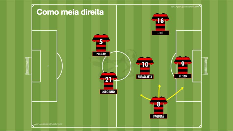 Campinho mostra Paquetá como meia direita no Flamengo (Foto: Arte)
