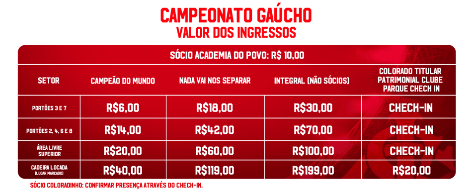Tabela ingressos no Beira-Rio