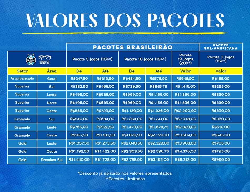 pacotes ingressos Grêmio