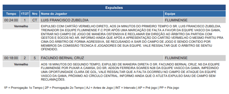 Expulsões em Vasco x Fluminense na súmula (Foto: Reprodução)