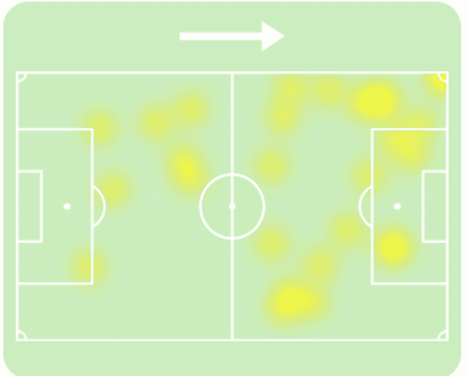 Mapa de calor de Arias pelo Palmeiras