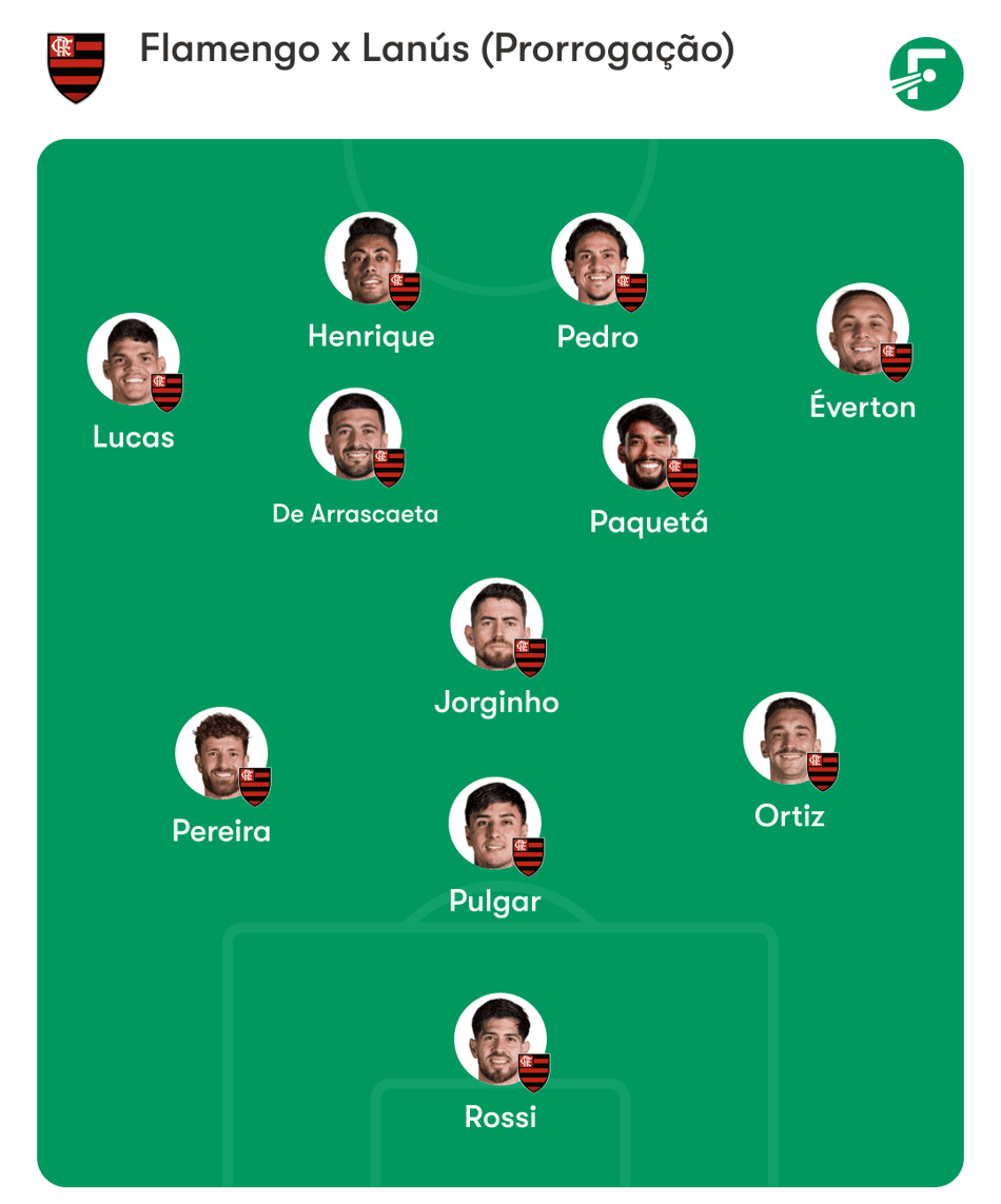 Flamengo x Lanús esquema tático prorrogação