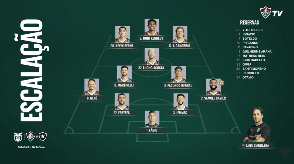 Escalação do Fluminense para enfrentar o Botafogo (Foto: Divulgação)
