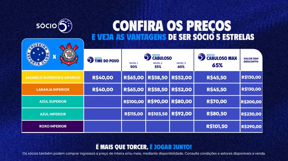 Ingressos para Cruzeiro x Corinthians (Foto: Divulgação Cruzeiro)